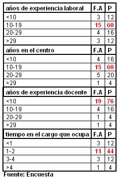 sindrome_burn-out_enfermeria/distribucion_docentes_2011