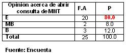 sindrome_burn-out_enfermeria/opinion_enfermeros