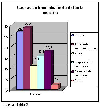 traumatismos_dentales_ejercito/causas_traumatismos_dentales