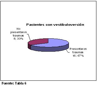 traumatismos_dentales_ejercito/factor_predisponente_vestibuloversion