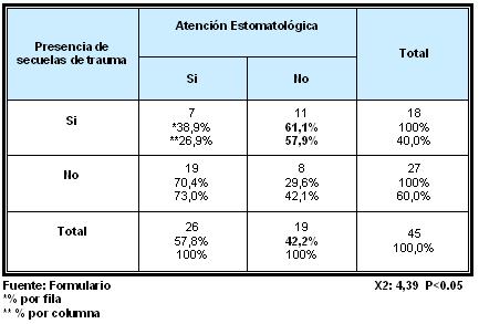 traumatismos_dentales_ejercito/secuelas_falta_atencion traumatismos_dentales_ejercito/secuelas_falta_atencion