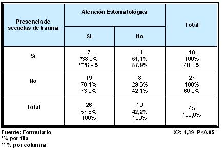 traumatismos_dentales_ejercito/secuelas_falta_atencion