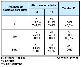 traumatismos_dentales_ejercito/secuelas_atencion_inmediata