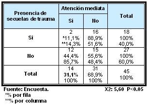 traumatismos_dentales_ejercito/secuelas_atencion_mediata