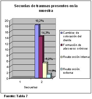 traumatismos_dentales_ejercito/secuelas_presentes_muestra
