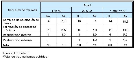 traumatismos_dentales_ejercito/secuelas_traumas