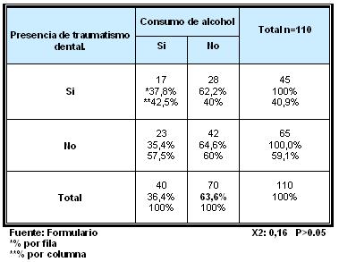 traumatismos_dentales_ejercito/traumatismos_alcohol traumatismos_dentales_ejercito/traumatismos_alcohol