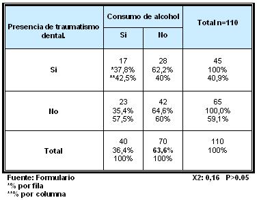 traumatismos_dentales_ejercito/traumatismos_alcohol