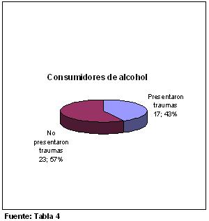 traumatismos_dentales_ejercito/traumatismos_consumidores_alcohol