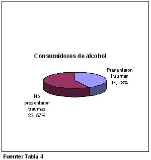 traumatismos_dentales_ejercito/traumatismos_consumidores_alcohol traumatismos_dentales_ejercito/traumatismos_consumidores_alcohol