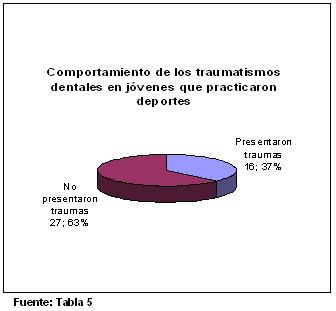 traumatismos_dentales_ejercito/traumatismos_dentales_deporte traumatismos_dentales_ejercito/traumatismos_dentales_deporte