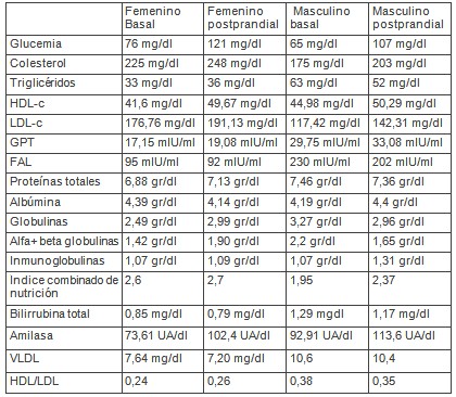 aporte_nutrigenomica_experiencial/ingesta_dieta_hipocalorica