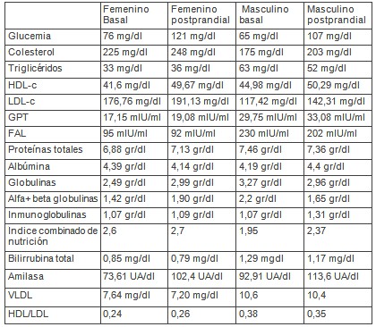 aporte_nutrigenomica_experiencial/ingesta_dieta_hipocalorica