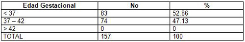 peso_al_nacer/distribucion_edad_gestacional