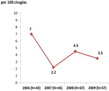 cirugia_reflujo_gastroesofagico/complicaciones_transquirurgica cirugia_reflujo_gastroesofagico/complicaciones_transquirurgica