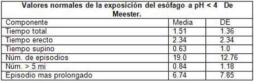 cirugia_reflujo_gastroesofagico/valores_normales_esofago_ph4 cirugia_reflujo_gastroesofagico/valores_normales_esofago_ph4