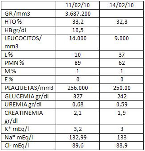 complicaciones_diabetes_mellitus/clindamicina_ciprofloxacina complicaciones_diabetes_mellitus/clindamicina_ciprofloxacina