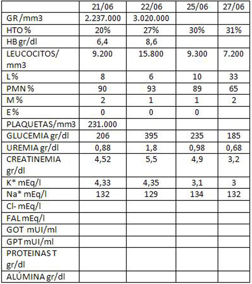 complicaciones_diabetes_mellitus/cultivos_negativos complicaciones_diabetes_mellitus/cultivos_negativos