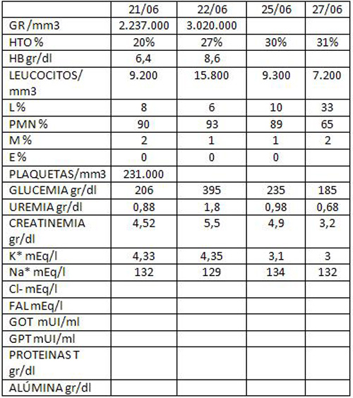 complicaciones_diabetes_mellitus/cultivos_negativos