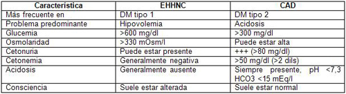 complicaciones_diabetes_mellitus/diferencias_ehhnc_cad