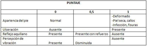 complicaciones_diabetes_mellitus/examen_clinico_breve complicaciones_diabetes_mellitus/examen_clinico_breve