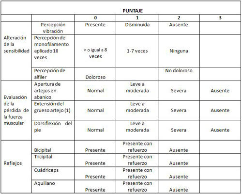 complicaciones_diabetes_mellitus/examen_clinico_neurologico complicaciones_diabetes_mellitus/examen_clinico_neurologico