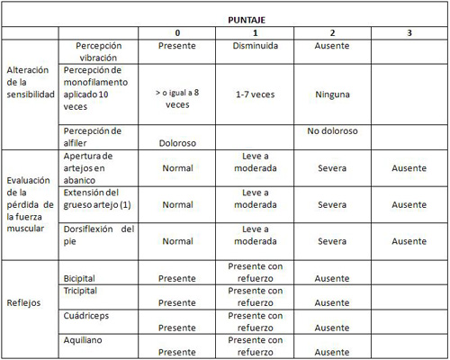 complicaciones_diabetes_mellitus/examen_clinico_neurologico