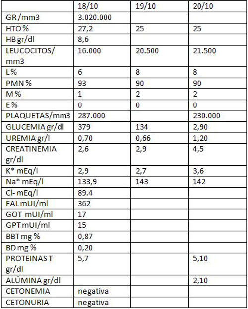 complicaciones_diabetes_mellitus/laboratorio complicaciones_diabetes_mellitus/laboratorio