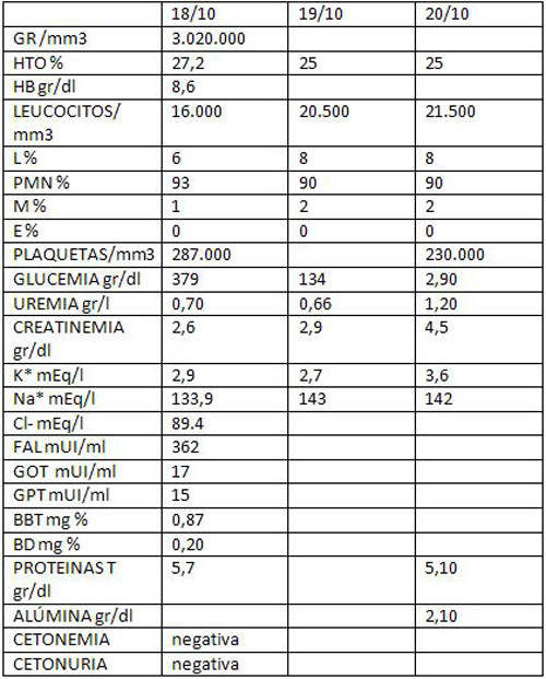 complicaciones_diabetes_mellitus/laboratorio