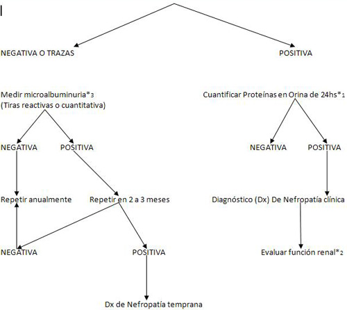 complicaciones_diabetes_mellitus/muestra_aislada_orina complicaciones_diabetes_mellitus/muestra_aislada_orina