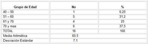 epidemiologia_gangrena_fournier/distribucion_segun_edad_sexo epidemiologia_gangrena_fournier/distribucion_segun_edad_sexo
