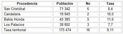 epidemiologia_gangrena_fournier/distribucion_segun_procedencia epidemiologia_gangrena_fournier/distribucion_segun_procedencia