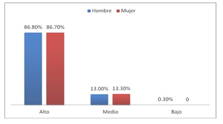 factores_riesgo_VIH-SIDA/conocimiento_datos_educacion