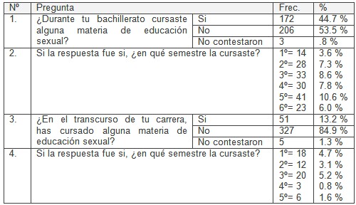factores_riesgo_VIH-SIDA/educacion_sexual_formacion