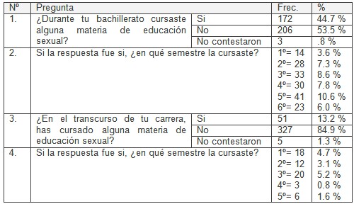 factores_riesgo_VIH-SIDA/educacion_sexual_formacion