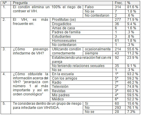 factores_riesgo_VIH-SIDA/prevencion_profilaxis_proteccion factores_riesgo_VIH-SIDA/prevencion_profilaxis_proteccion