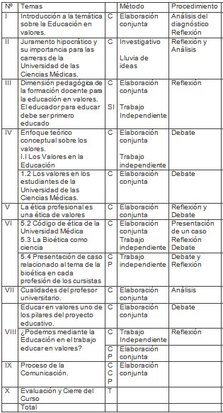 formacion_profesorado_medico/cursos_metodos_temas formacion_profesorado_medico/cursos_metodos_temas