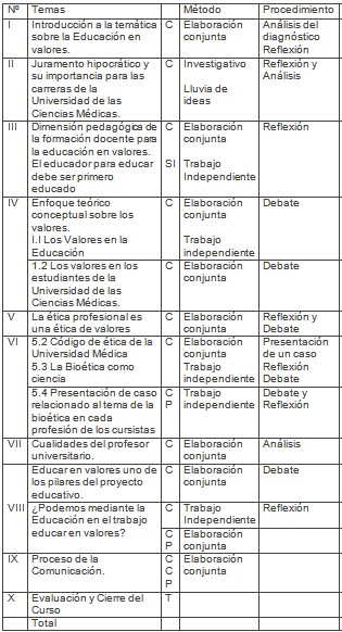 formacion_profesorado_medico/cursos_metodos_temas