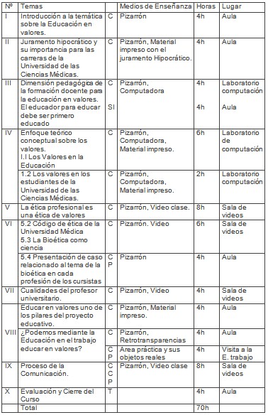 formacion_profesorado_medico/temas_lugar_horas formacion_profesorado_medico/temas_lugar_horas