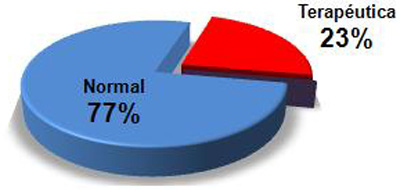 hemorragia_digestiva_alta/clasificacion_endoscopica hemorragia_digestiva_alta/clasificacion_endoscopica