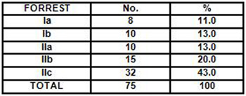 hemorragia_digestiva_alta/clasificacion_forrest hemorragia_digestiva_alta/clasificacion_forrest