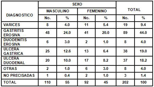 hemorragia_digestiva_alta/diagnostico_endoscopia