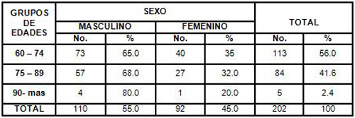 hemorragia_digestiva_alta/distribucion_pacientes_sexo_edad