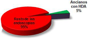 hemorragia_digestiva_alta/hda_tercera_edad hemorragia_digestiva_alta/hda_tercera_edad