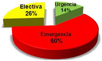 hemorragia_digestiva_alta/indicacion_endoscopia