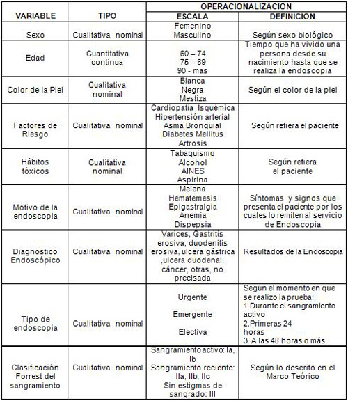 hemorragia_digestiva_alta/operalizacion_variables