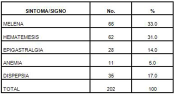 hemorragia_digestiva_alta/sintomas_signos