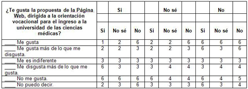 orientacion_vocacional_medicina/evaluacion_estado_satisfaccion