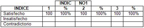 orientacion_vocacional_medicina/evaluacion_impacto_producto