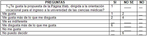 orientacion_vocacional_medicina/evaluacion_sistema_expectativas